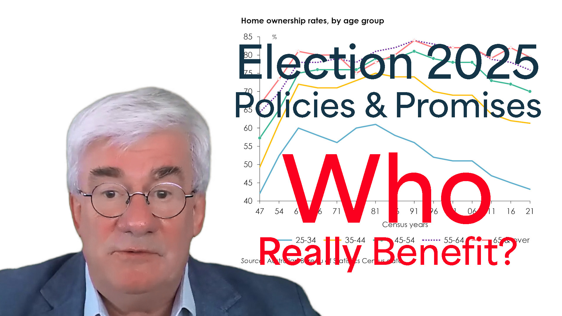 Australia's Federal Election Policies and Promises