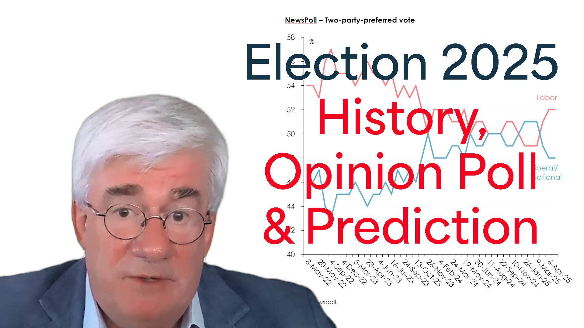 Australia's Federal Election Poll and Prediction