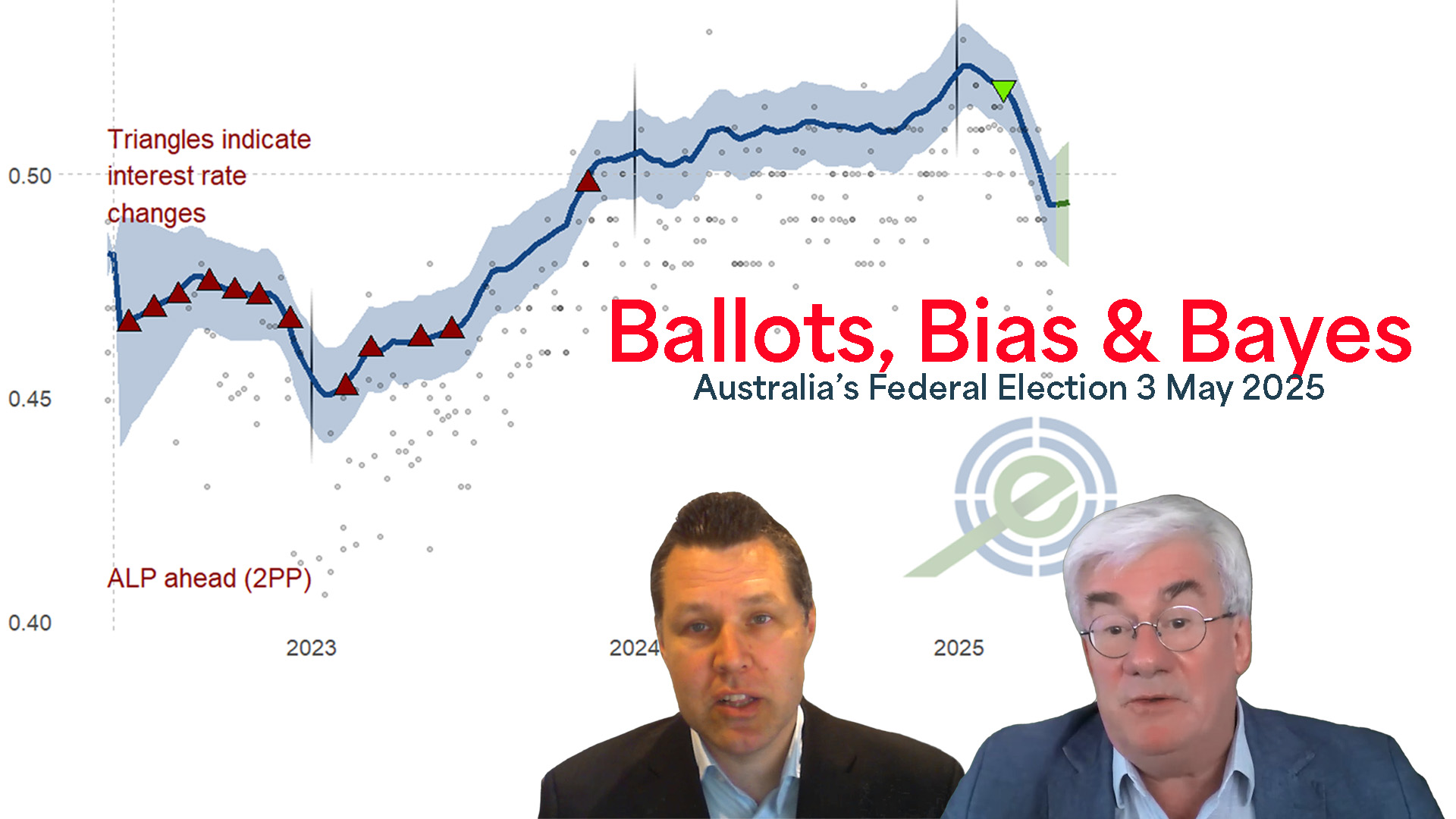 Australia's Federal Election Poll and Prediction